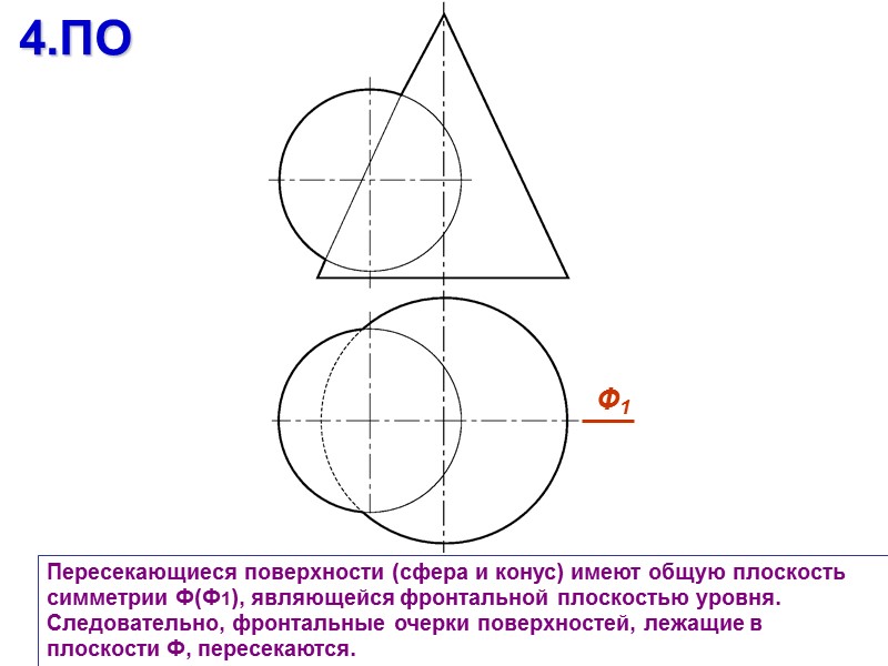 Пересекающиеся поверхности (сфера и конус) имеют общую плоскость симметрии Ф(Ф1), являющейся фронтальной плоскостью уровня.